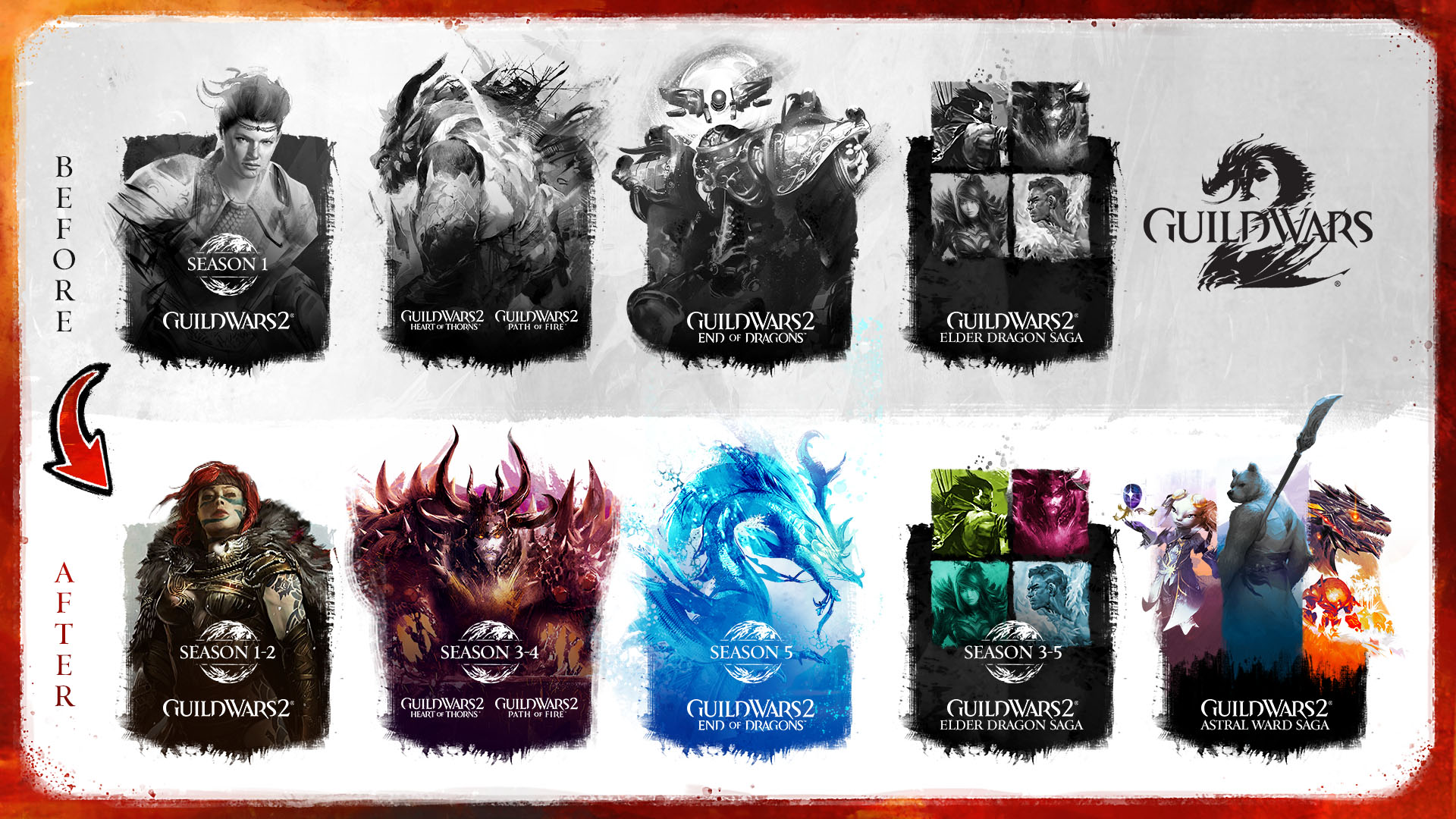 Comparativa de los paquetes de Guild Wars 2 antes y después de incluir las temporadas de Living World